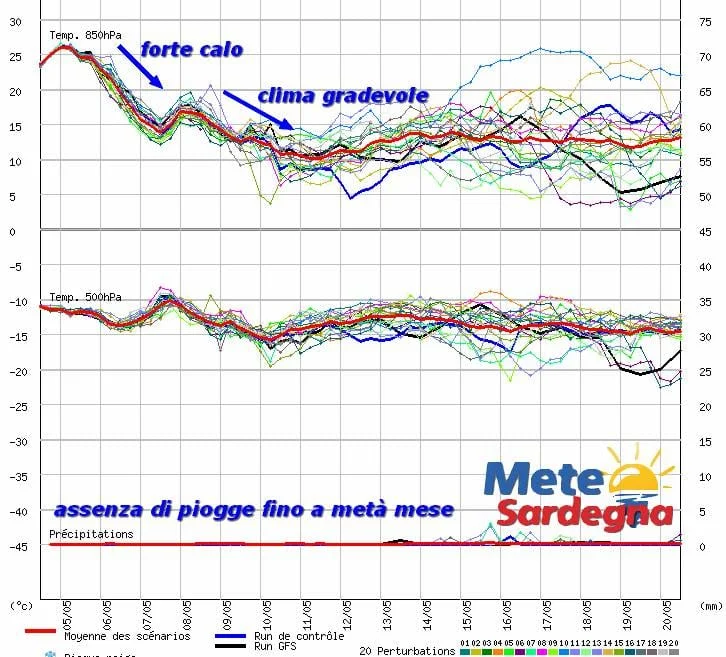 11182157 843325602416611 6151255913257812929 n - Ultime ore di caldo: più fresco sul lungo termine