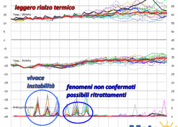 graphe3 1000   9.2559814453125 40.01920130768676  350x250 - A Gavoi l'estate esordisce con 4°C!