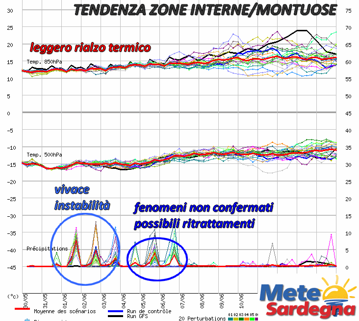 graphe3 1000   9.2559814453125 40.01920130768676  - La prossima settimana esordirà con temporali pomeridiani?