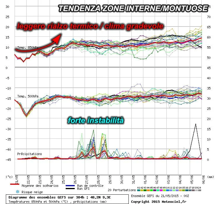 montagna - Prossima settimana in compagnia dei temporali, non solo in montagna...