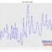 temperature massime assolute cagliari 75x75 - Risveglio da brivido: termometri fino a 1°C!