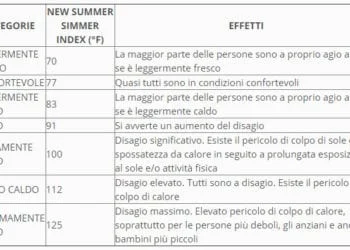 30 06 2015 11 25 22 350x250 - Wimbledon: farà caldo come nel 2003?