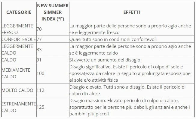 30 06 2015 11 25 22 - Afa: un altro metodo di misura