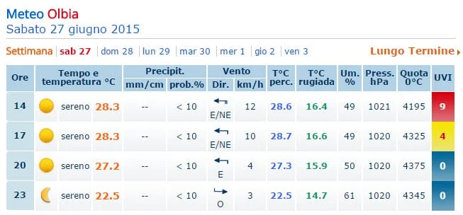 Olbia1 - Il sole brucerà la pelle: ecco la previsione dei raggi UV