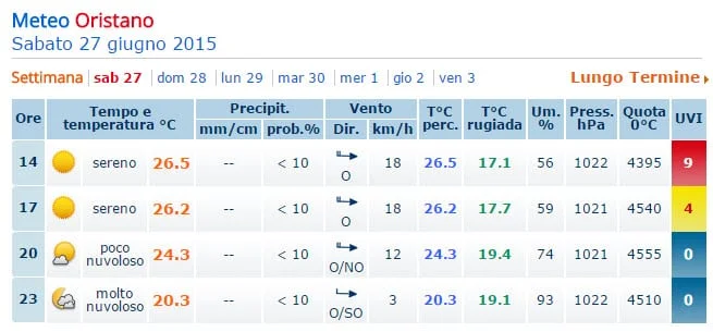 Oristano 1 - Il sole brucerà la pelle: ecco la previsione dei raggi UV