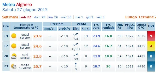 alghero - Il sole brucerà la pelle: ecco la previsione dei raggi UV