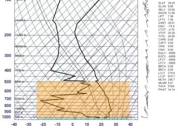 grafico 350x250 - Wimbledon: farà caldo come nel 2003?