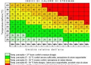 indice dicalore 350x250 - Wimbledon: farà caldo come nel 2003?