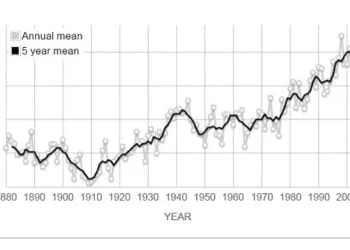 riscaldamento globale