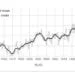 riscaldamento globale