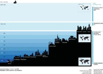 Innalzamento livello oceani 350x250 - Aria prossima alla saturazione lungo le coste!