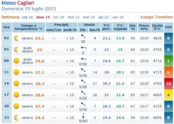 cagliari 350x250 - Dal 26 luglio il maestrale spazzerà via l'afa