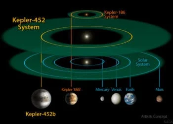 o SISTEM 570 350x250 - Volete il fresco? Andate a ovest. A est farà caldo