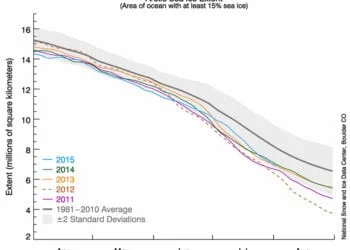 banchisa artica luglio 2015 00 350x250 - El Nino da record: quali conseguenze per il Mediterraneo?