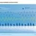 Solar Flux e NAO 75x75 - Temperature quasi ovunque già sotto i 30°C e primi sbuffi di maestrale