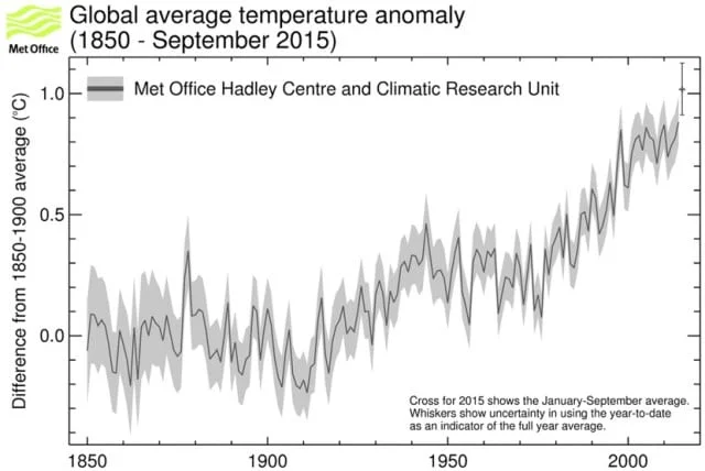 40904 1 1 - 2015, è caldo record: "annus horribilis"