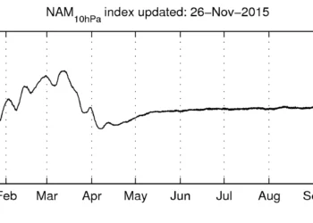 nam last 365 NAM 350x250 - Anticiclone africano: ormai è certo il suo ritorno