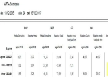 PM10 350x250 - Pioggia in anticipo sui tempi: meteo in peggioramento