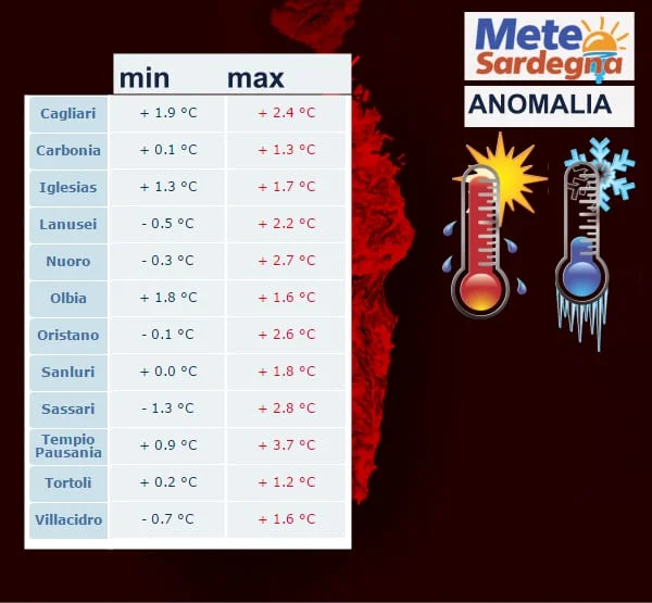 anomalia termica - Ma oggi è Inverno? Si o no? Ecco il vero Inverno della Sardegna