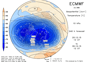 ecmwf10f240 350x250 - Cosa servirebbe per scatenare l'inverno?