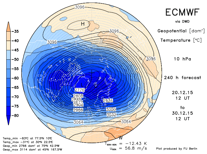 ecmwf10f240 - Quando arriverà l'agognato Inverno? Qualcosa si muove...