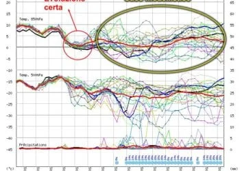 Ensemble 350x250 - Ultimi giorni di caldo anomalo, poi peggioramento meteo e torna inverno