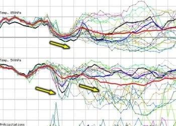 Ensemble Nuoro 350x250 - Ultimi giorni di caldo anomalo, poi peggioramento meteo e torna inverno