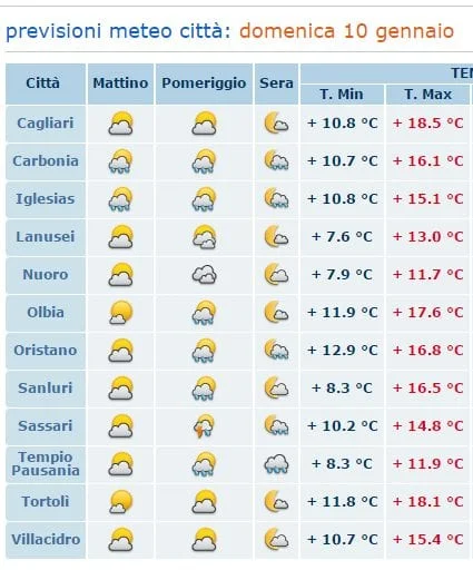 domenica - Week end, ma davvero farà caldo? Tranquilli, non vi servirà il costume. E' Inverno