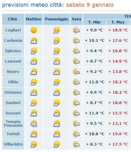 sabato - Week end, ma davvero farà caldo? Tranquilli, non vi servirà il costume. E' Inverno