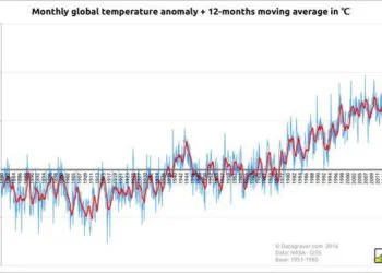 Anomalie termiche 350x250 - Martedì forte calo delle temperature: anche 10°C nell'interno