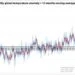 Anomalie termiche 75x75 - Quanto pioverà questa settimana? Scopriamolo