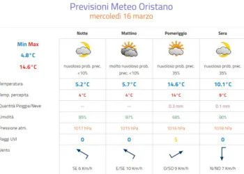 16 03 2016 12 58 28 350x250 - Nucleo freddo si estende sul Mediterraneo: instabilità accelera