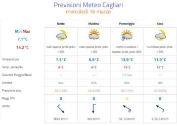 Meteo Cagliari 350x250 - Nucleo freddo si estende sul Mediterraneo: instabilità accelera