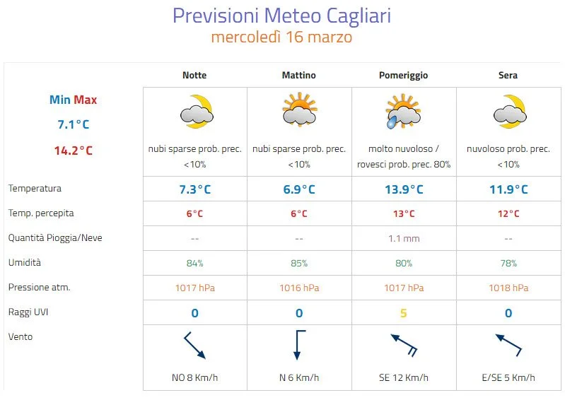 Meteo Cagliari - Meteo Cagliari: qualche rovescio nel pomeriggio