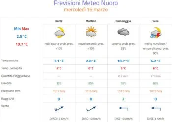 Meteo Nuoro 350x250 - Nucleo freddo si estende sul Mediterraneo: instabilità accelera