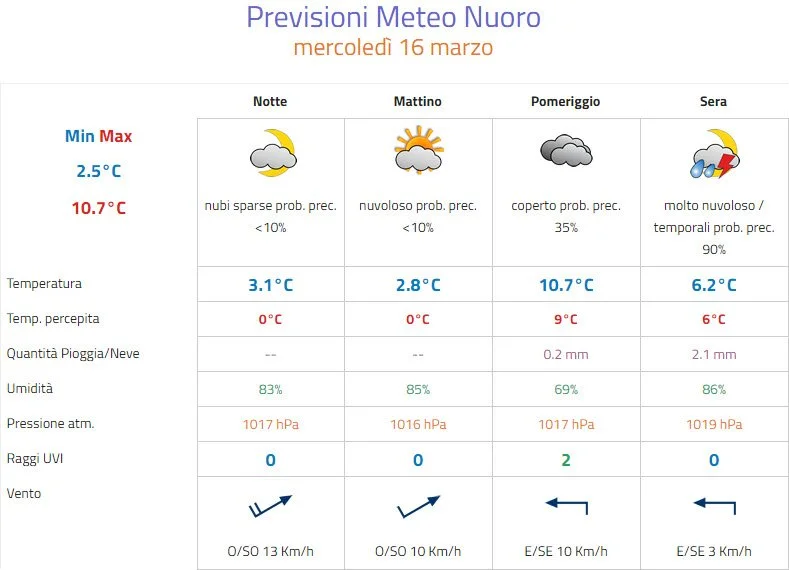 Meteo Nuoro - Meteo Nuoro: rischio temporale nel pomeriggio