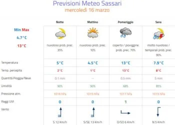 Meteo Sassari 350x250 - Nucleo freddo si estende sul Mediterraneo: instabilità accelera