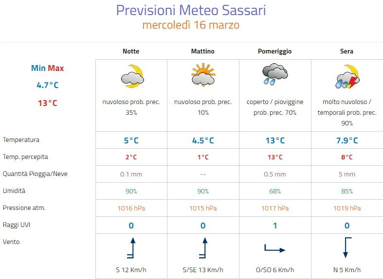 Meteo Sassari - Meteo Sassari: pomeriggio variabile, occhio ai rovesci