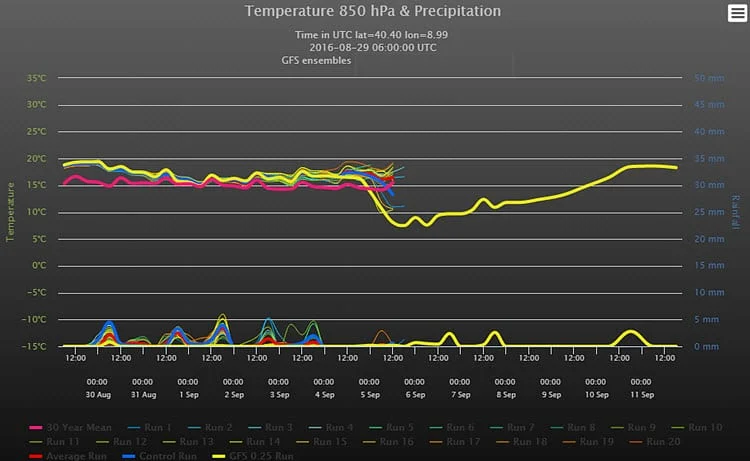 previsioni meteo sardegna 2 7 - Estate, meteo in cambiamento, con isolati temporali specie sui monti. Maestrale. Settembre oramai è dietro l'angolo con le novità