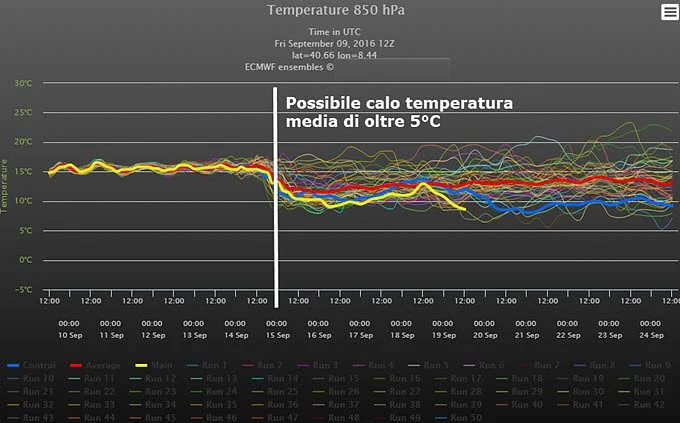 2016 09 10 08 22 53 - Week end estivo, ma le condizioni meteo in settimana vedranno un peggioramento e marcato abbassamento temperatura