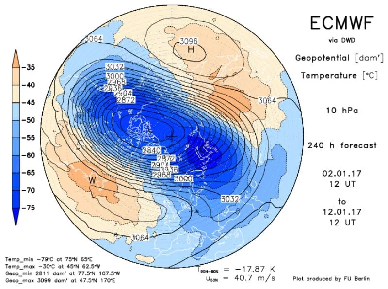 Vortice Polare - Evoluzione post Epifania: freddo persistente?